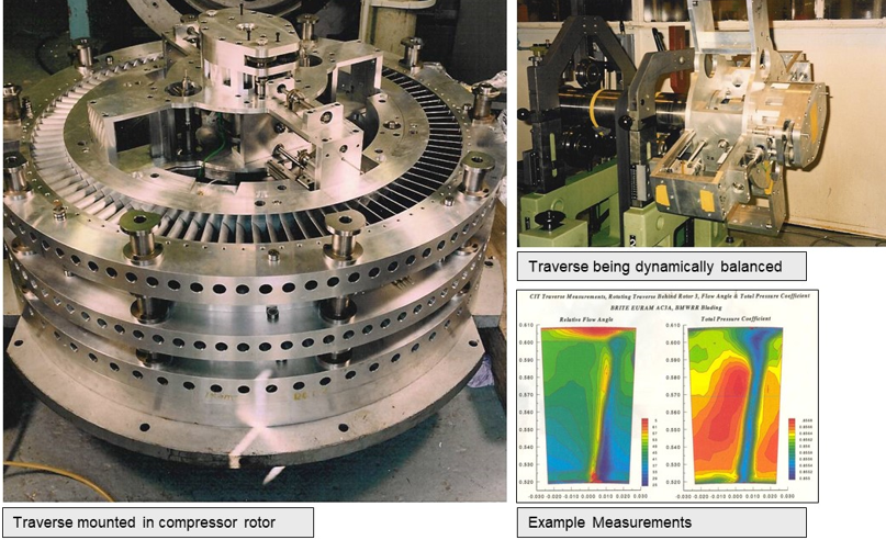 SCITEK Company has won the bid for the project of designing a mechanical lubrication comprehensive tester, supplying total control software and hardware, and conducting system joint commissioning for 